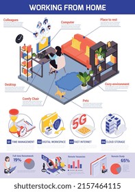 Trabajos de composición infográfica del hogar con visión isométrica de la sala de estar con ilustración vectorial de cama y lugar de trabajo