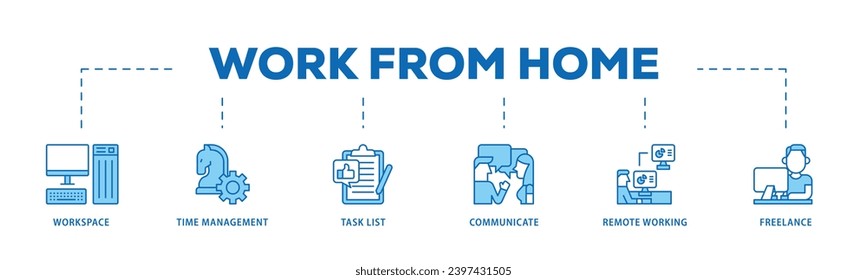 Work from home infographic icon flow process which consists of workspace, time management, task list, communicate, remote working and freelance icon live stroke and easy to edit