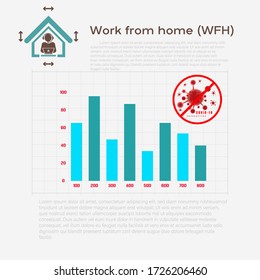 Work from home (WFH) concept. Graphs and table charts for Coronavirus COVID-19 vector data visualization. News data market elements, information infographic. Statistic and data.