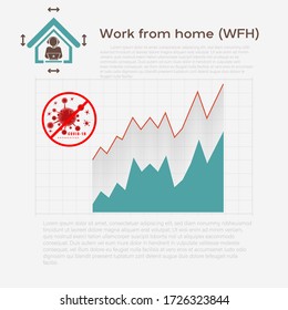Arbeiten von zu Hause (WFH) Konzept. Grafiken und Tabellen für Coronavirus COVID-19 Vektordatenvisualisierung. News Daten Marktelemente, Informationen Infografiken. Statistik und Daten.