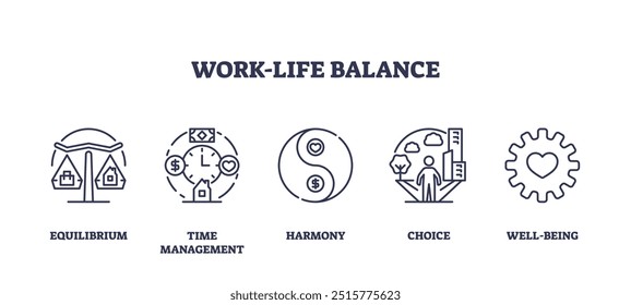 Work life balance for career and family success outline icons collection set. Labeled elements with equilibrium, time management, harmony and choice vector illustration. Self care and love yourself.