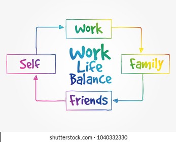 Work Life Balance mind map process concept