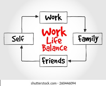 Work Life Balance mind map process concept 