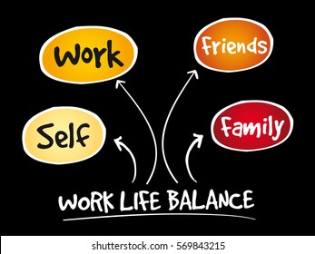 Work Life Balance mind map process concept