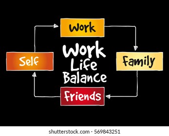 Work Life Balance mind map process concept