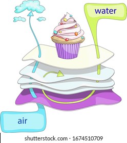 work pattern of a reusable diaper. different layers of fabric. flat chart. icons for presentation on a white background. air and moisture in many layers of the diaper.