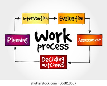 Market Segmentation Mind Map Business Concept Stock Vector (Royalty ...