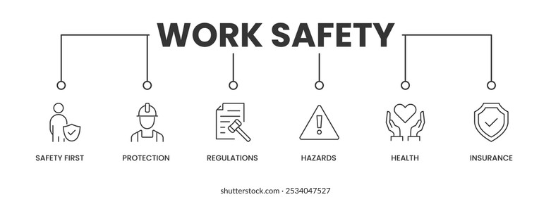 Anuncio de análisis de seguridad en el trabajo con iconos. Describe los iconos de Seguridad, Protección, Regulaciones, Peligros, Salud y Seguros. Ilustración vectorial.