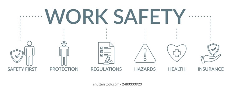 Ilustración del concepto de Anuncio de seguridad laboral con seguridad de iconos primero, protección, regulaciones, peligros, salud, seguro