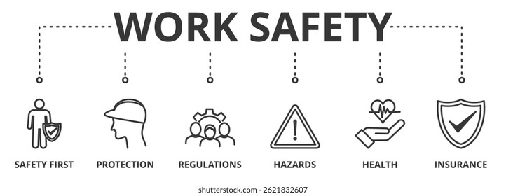 Work safety banner icon with concept of hazards, protections, health, insurance and regulations