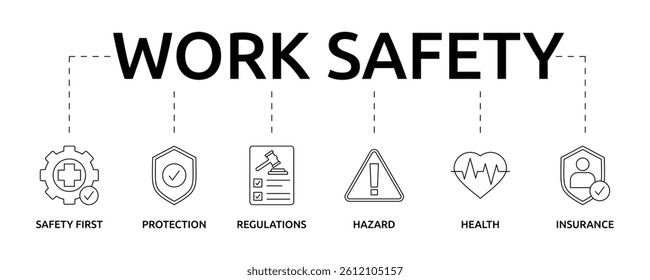 Work safety banner with icon and keywords