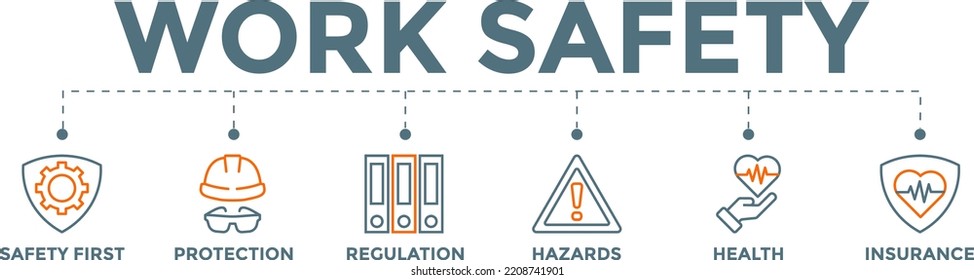 Work Safety Banner Web Concept with Protections Hazards Health and Insurance icons