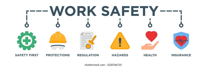 Work Safety Banner Web Concept with Safety First, Protections, Regulation, Hazards Health and Insurance icons