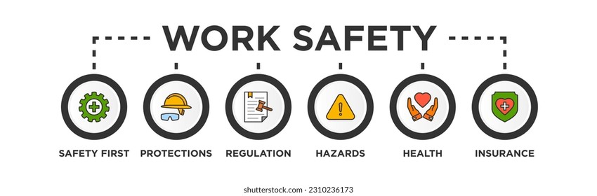 Work Safety Banner Web Concept with Safety First, Protections, Regulation, Hazards Health and Insurance icons