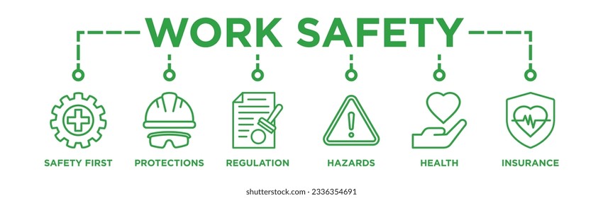 Work Safety Banner Web Concept with Safety First, Protections, Regulation, Hazards Health and Insurance icons