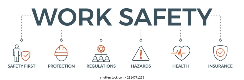 Work safety banner web icon vector illustration for occupational safety   health at work and safety first  protection  regulations  hazards  health    insurance icon