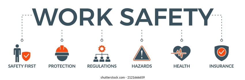 Work Safety Banner Web Icon Vector Illustration For Occupational Safety And Health At Work With Safety First, Protection, Regulations, Hazards, Health, And Insurance Icon