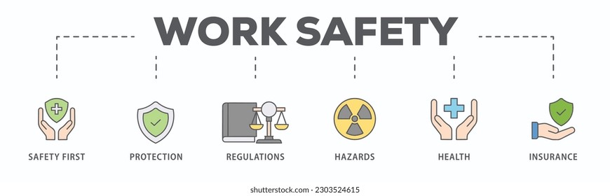 Work safety banner web icon vector illustration for occupational safety and health at work with safety first, protection, regulations, hazards, health, and insurance icon
