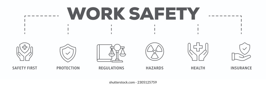 Work safety banner web icon vector illustration for occupational safety and health at work with safety first, protection, regulations, hazards, health, and insurance icon
