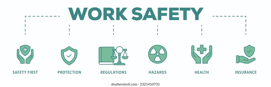 Banner de seguridad laboral icono web ilustración vectorial para la seguridad y la salud ocupacionales en el trabajo con seguridad primero, protección, regulaciones, peligros, salud y seguro icono