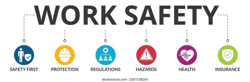 Work safety banner web icon vector illustration for occupational safety and health at work with safety first, protection, regulations, hazards, health, and insurance icon