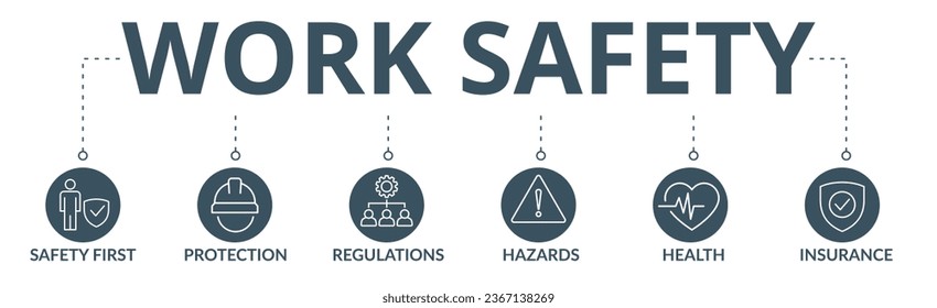 Banner de seguridad laboral icono web ilustración vectorial para la seguridad y la salud ocupacionales en el trabajo con seguridad primero, protección, regulaciones, peligros, salud y seguro icono