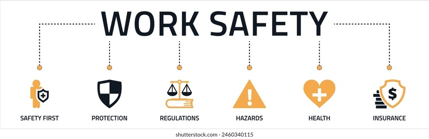 Work safety banner web icon vector illustration for occupational safety and health at work with safety first, protection, regulations, hazards, health, and insurance icon