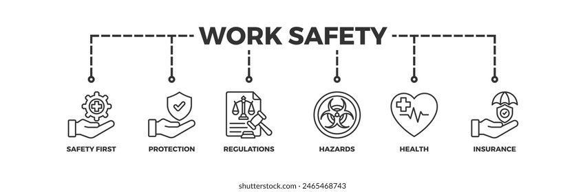 Work safety banner web icon vector illustration for occupational safety and health at work with safety first, protection, regulations, hazards, health, and insurance icon