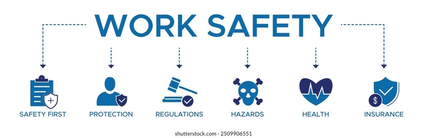 Work safety banner web icon vector illustration for occupational safety and health at work with safety first protection regulations hazards health and insurance icon.