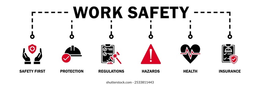 Work safety banner web icon vector illustration for occupational safety and health at work with safety first, protection, regulations, hazards, health, and insurance