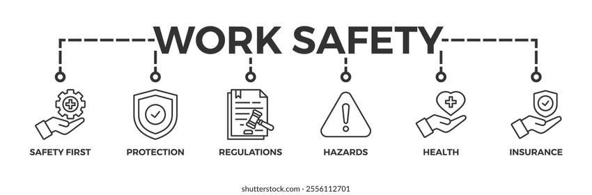 Work safety banner web icon vector illustration for occupational safety and health at work with safety first, protection, regulations, hazards, health, and insurance icon	