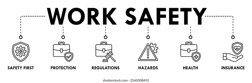 Work Safety banner web icon vector illustration concept with icons of safety first, protection, regulations, hazards, health, and insurance