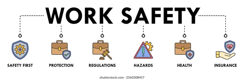 Work Safety banner web icon vector illustration concept with icons of safety first, protection, regulations, hazards, health, and insurance