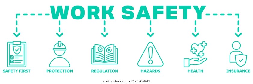 Work safety banner web icon vector illustration with icons safety first, protection, regulations, hazards, health, and insurance icon