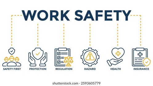 Work safety banner web icon vector illustration for occupational safety and health at work with safety first, protection, regulation, hazard, health, and insurance icon