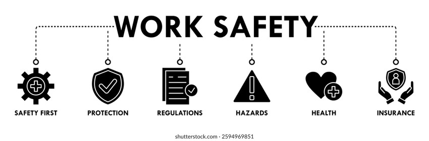Work safety banner web icon vector illustration for occupational safety and health at work with safety first, protection, regulations, hazards, health, and insurance icon