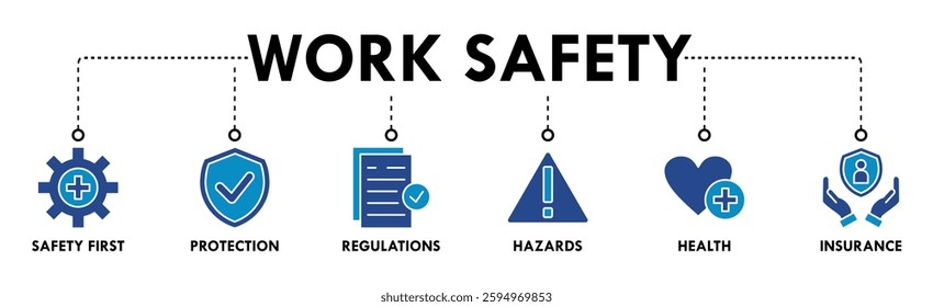 Work safety banner web icon vector illustration for occupational safety and health at work with safety first, protection, regulations, hazards, health, and insurance icon