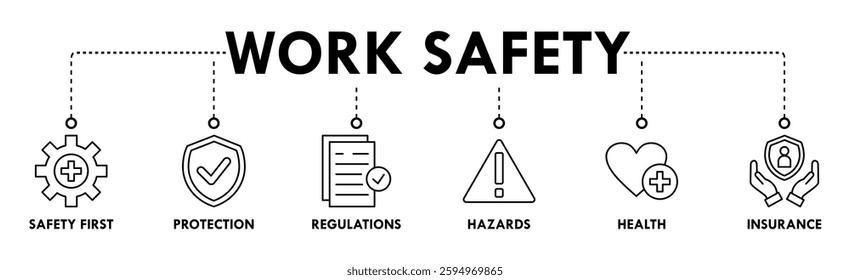 Work safety banner web icon vector illustration for occupational safety and health at work with safety first, protection, regulations, hazards, health, and insurance icon