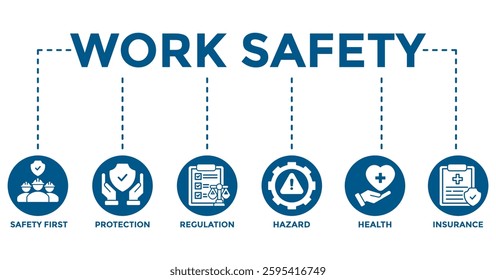 Work safety banner web icon vector illustration for occupational safety and health at work with safety first, protection, regulation, hazard, health, and insurance icon