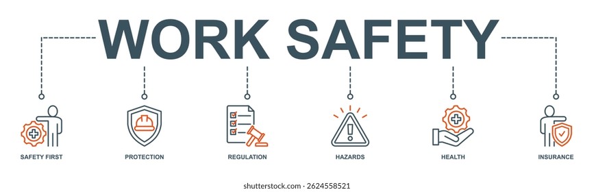 Concepto de Ilustración vectorial del icono del Web del Anuncio de la seguridad del trabajo con el icono de la seguridad primero, protección, regulaciones, peligros, salud, seguro