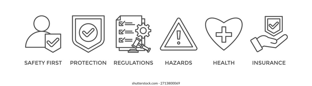 Arbeitssicherheitsbanner-Websymbol, Vektorgrafik für Arbeitssicherheit und Gesundheitsschutz am Arbeitsplatz, mit dem Symbol "Sicherheit zuerst", "Schutz", "Vorschriften", "Gefahren", "Gesundheit" und "Versicherung"