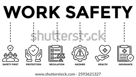 Work safety banner web icon vector illustration for occupational safety and health at work with safety first, protection, regulation, hazard, health, and insurance icon