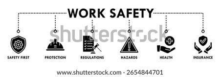 Work safety banner web icon vector illustration for occupational safety and health at work with safety first, protection, regulations, hazards, health, and insurance icon