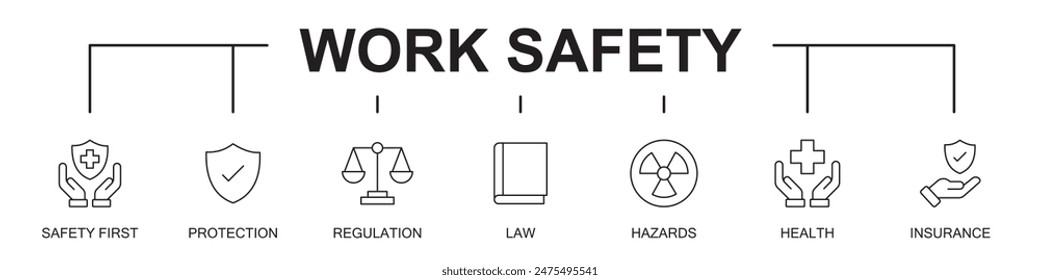 Arbeitssicherheit Banner Web Website Icons, Vektorillustration Konzept mit Icons von Sicherheit zuerst Schutz, Regulierung, Gefahren, Gesundheit,  auf weißem Hintergrund. 