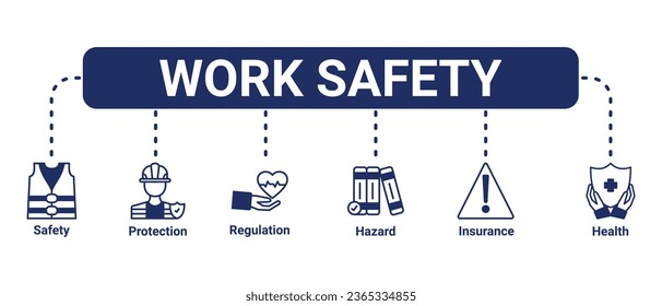 Work safety banner website icons vector illustration concept of occupational safety and health with an icons of safety first, protection, regulations, hazard, health, insurance on white background