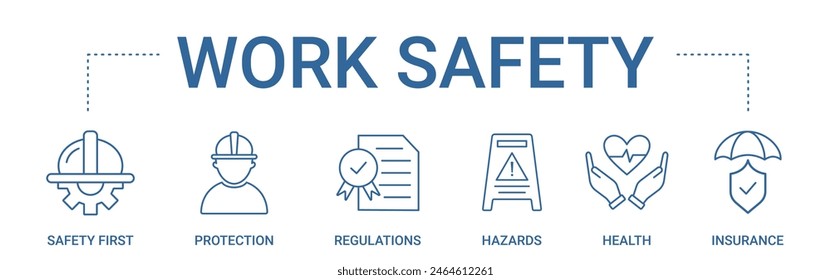 Work Safety concept banner icon contain of safety first, protection, regulations, hazards, health, and, insurance vector illustration