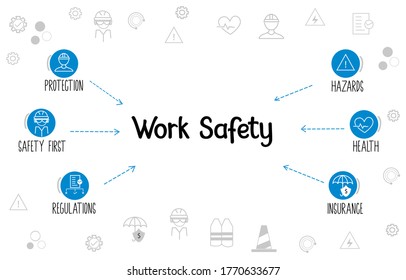 Work safety concept diagram with blue icons and labels isolated in white safety related doodle background.