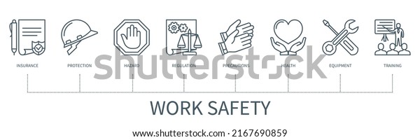 Work Safety concept\
with icons. Insurance, Protection, Hazard, Regulation, Precautions,\
Health, Equipment, Training. Web vector infographic in minimal\
outline style