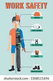 Work safety. Fall protection. Construction worker in uniform, hard hat, gloves, safety glasses, harness, clothing and boots. Vector infographic poster about safety equipment. PPE. 