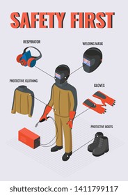 Work safety. Isometric welder  wearing welding mask, respirator, gloves,  protective clothing and boots. . Vector infographic about safety equipment. PPE. 